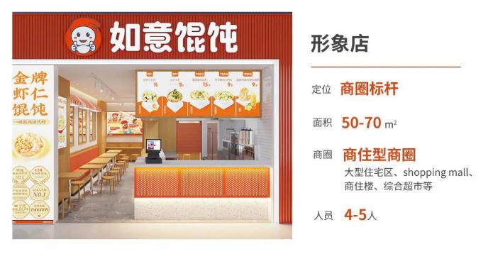 泰州創業不可錯過的項目，逢人必推的餛飩加盟項目